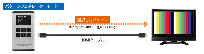 CPHD-V4L 製品画像2