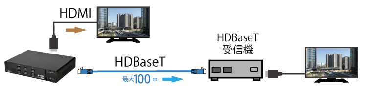 CSC-109TXHDBaseTで延長