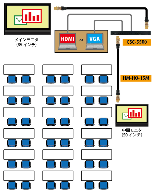 構成図