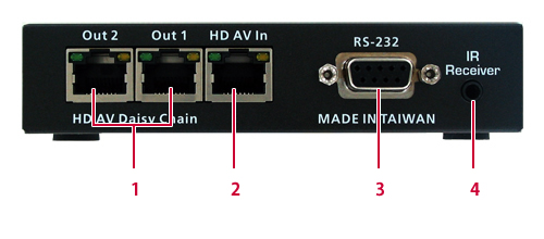 PD3000-R背面図