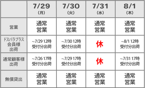 2024年度棚卸